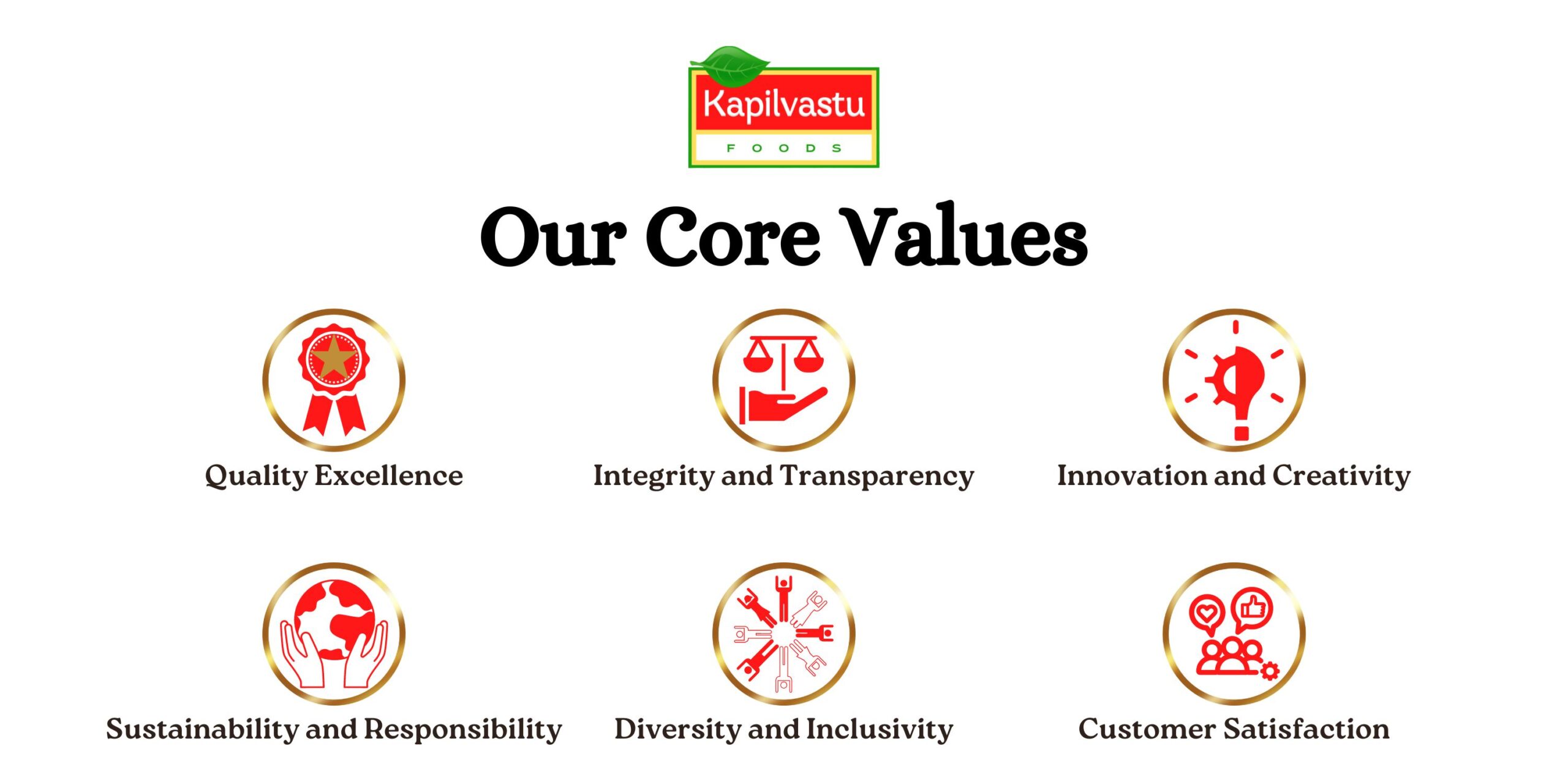 Kapilvastu Foods Core Values